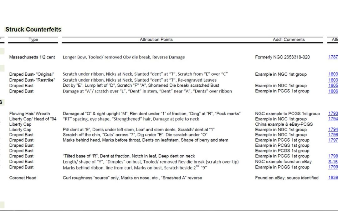 Chart Summary of Attribution Pages